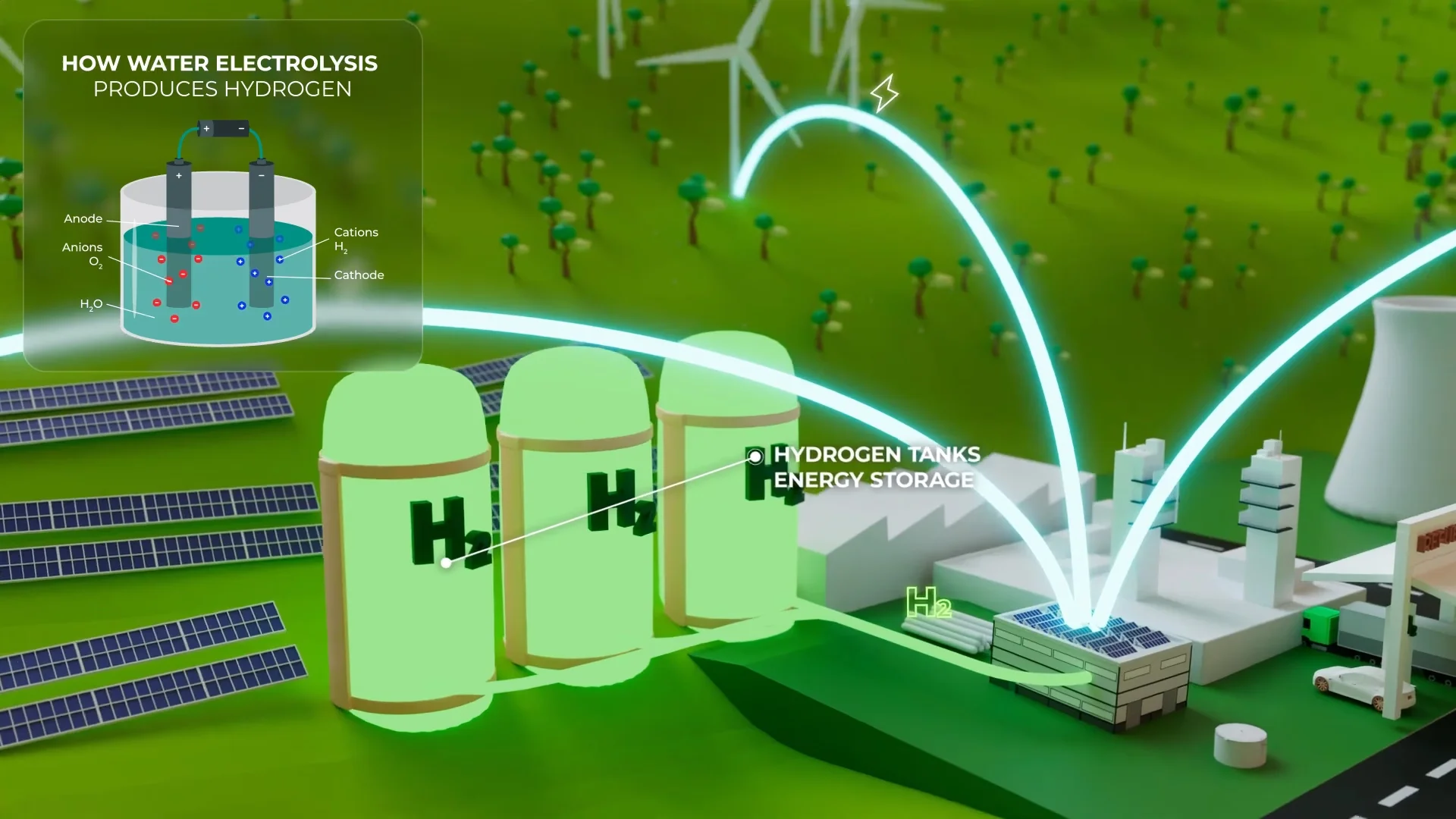 Inocel - Ville Hydrogène